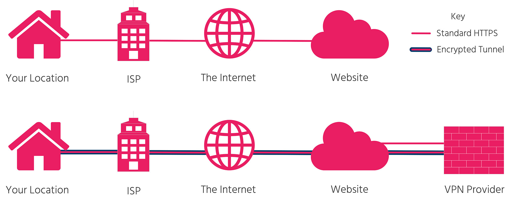 VPN Image